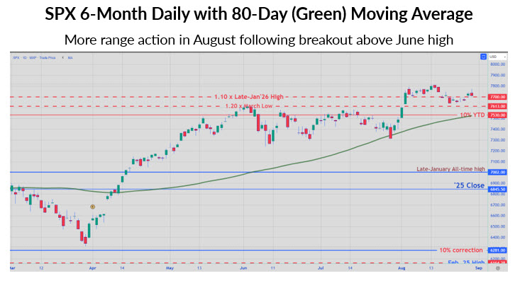 mmochart1aug30