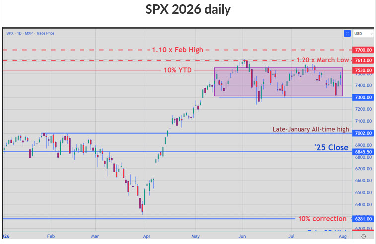 SPX Daily 2026