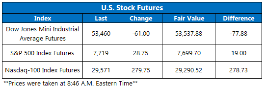 Futures August27