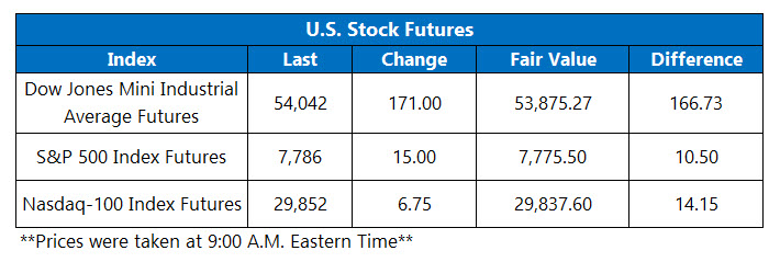 OV Futures Aug 13