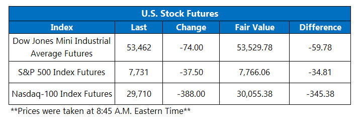 OV Futures Aug 19