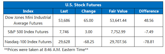 OV Futures Aug 28
