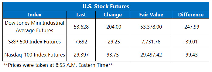 OV Futures Aug 31