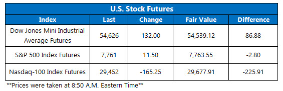 OV Futures Aug 6