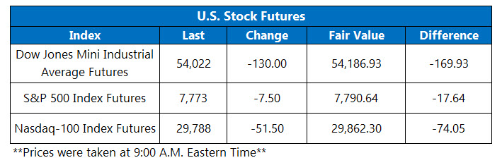 OV Futures Chart Aug 10