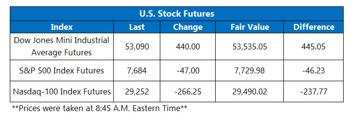 OV Futures Chart Aug 20
