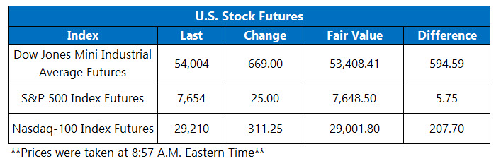 Stock Futures Chart Aug 4 Stock Futures Chart Aug 4