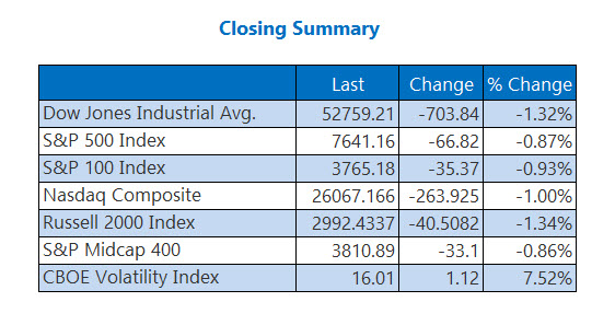 Closing Indexes Summary Aug 20