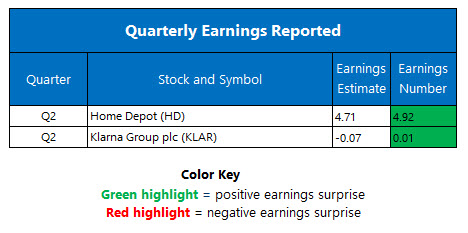 Corporate Earnings Aug 18