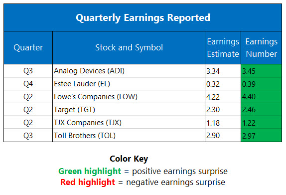 Corporate Earnings Aug 19