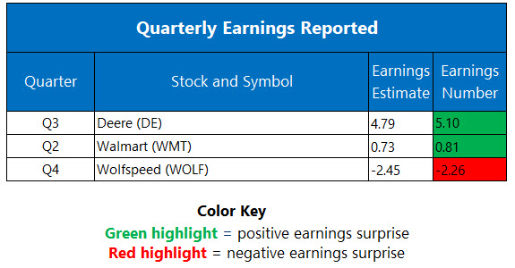 Corporate Earnings Aug 20