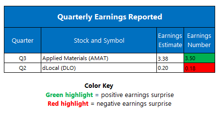 EARNINGS-8-14