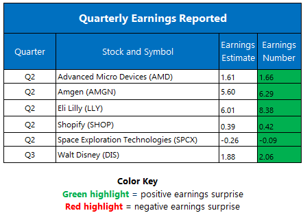 Earnings Aug5