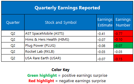Earnings August11