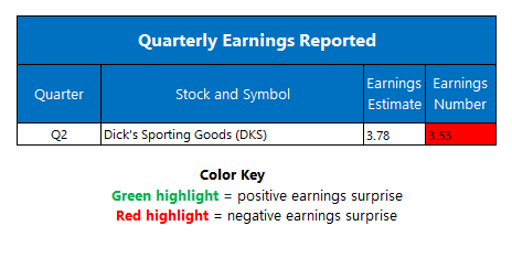 Earnings Chart 08-25