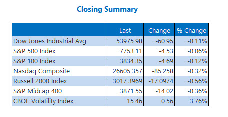 Indexes Summary Aug 10