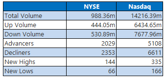 NYSE Aug 26