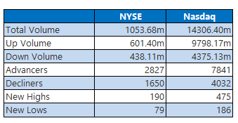NYSE Chart 08-25
