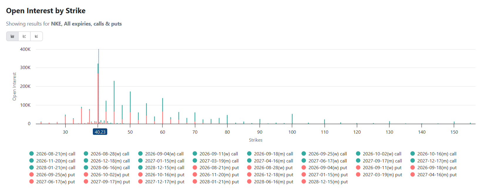 cotwchart4