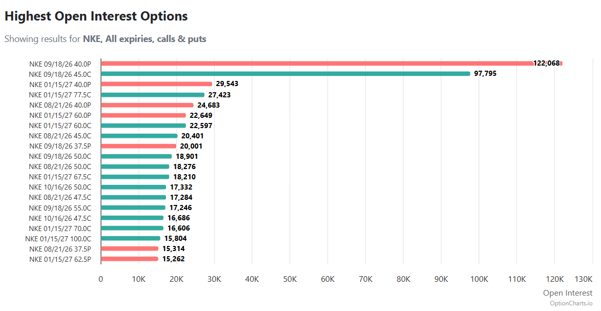 cotwchart5
