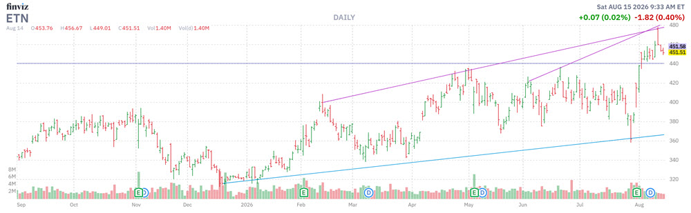 ETN COTW