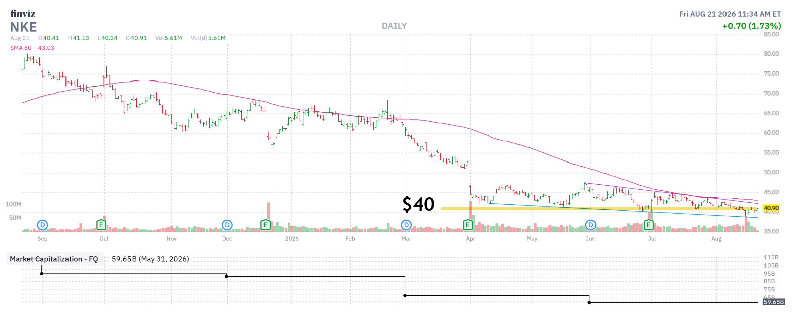 nkedailychart3