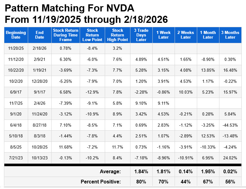 NVDA Trading Pattern