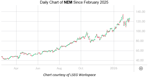 NEM Feb18