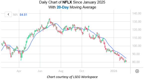 NFLX Feb9