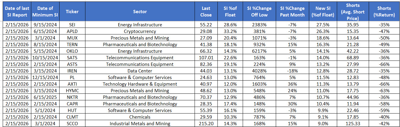 Short Squeeze February 26