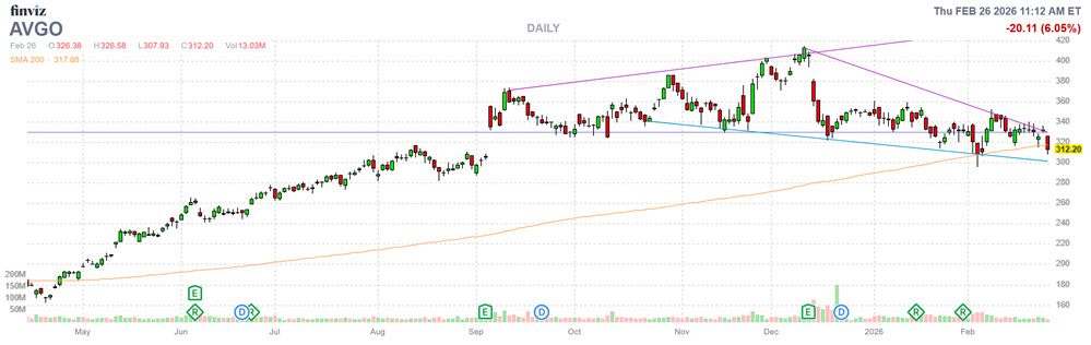 MMC Stock Chart AVGO