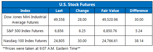 Futures Feb13 Futures Feb13