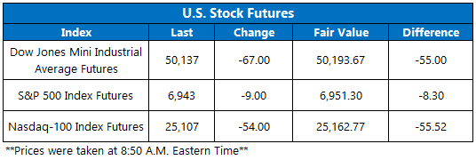 Futures Feb9