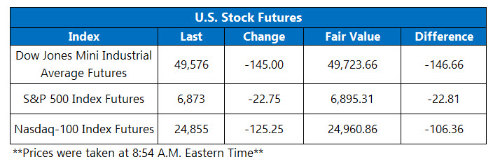 OV Futures Chart Feb 20