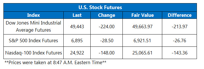 OV Futures Chart Feb 23