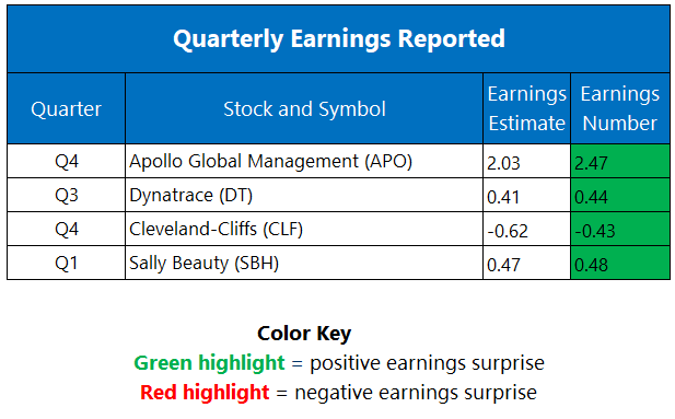 Earnings029