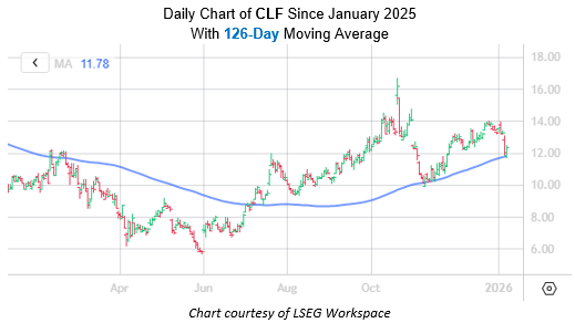CLF Jan8