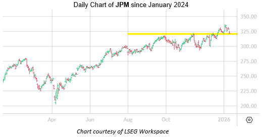 JPM Jan12