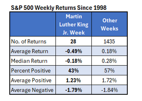 SPX MLK Day