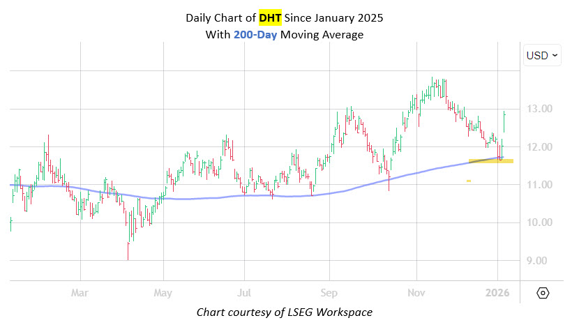 dailyDHTMMC dailyDHTMMC