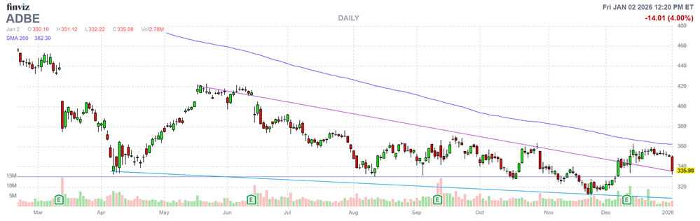 MMC Stock Chart Adobe