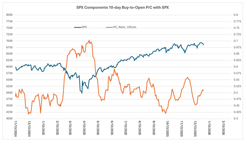 mmochart1jan4 - Copy