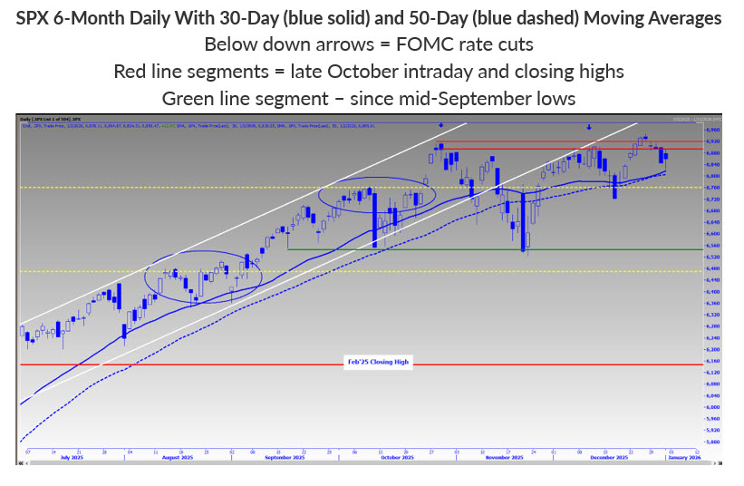 mmochart2jan4 - Copy