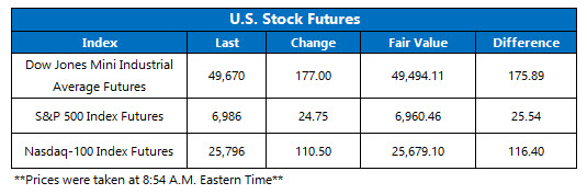 Futures 0109 Futures 0109
