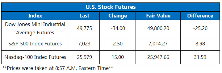 Futures 0113