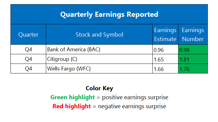 Corporate Earnings Jan 14