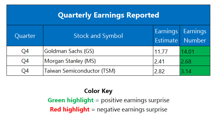 Corporate Earnings Jan 15
