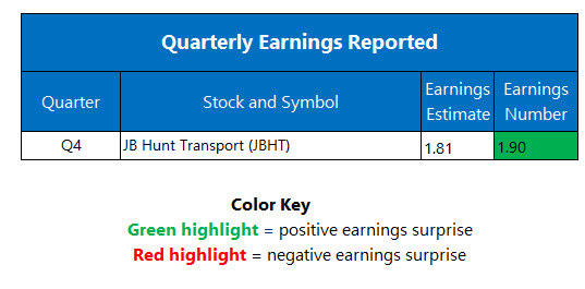 Corporate Earnings Jan 16