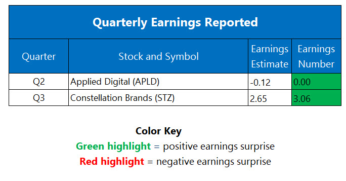 Corporate Earnings Jan 8