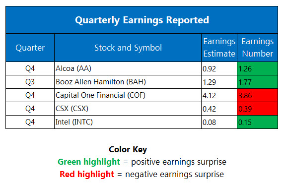 earningsjan23 earningsjan23